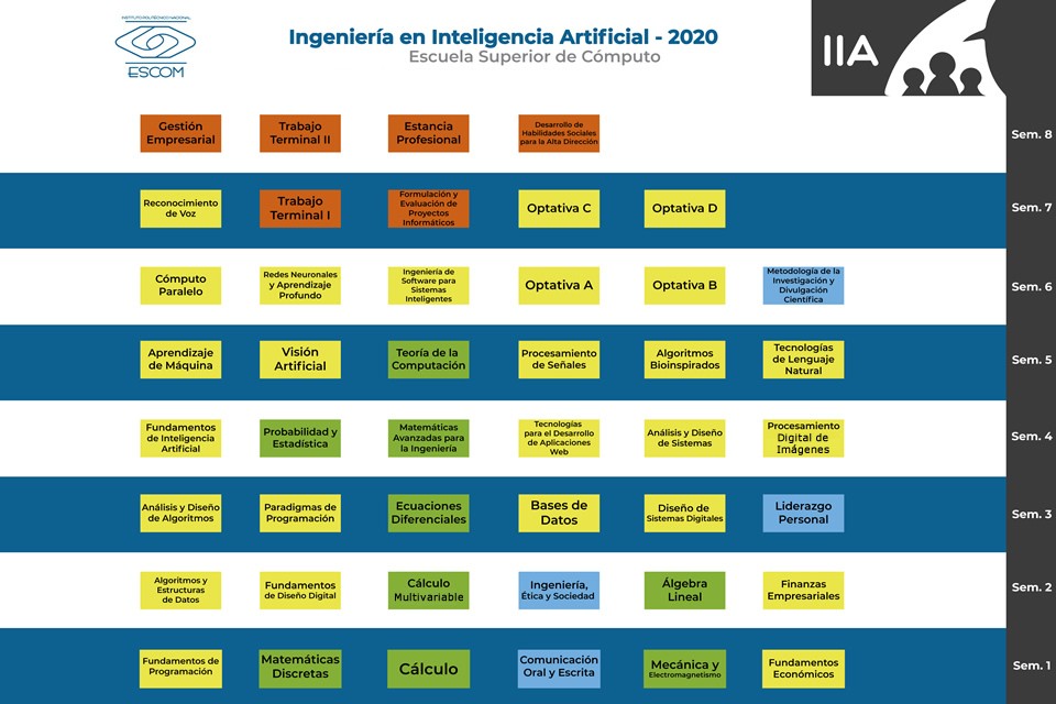 Mapa curricular de IIA-2020