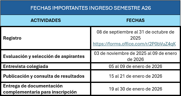 Fechas IACD